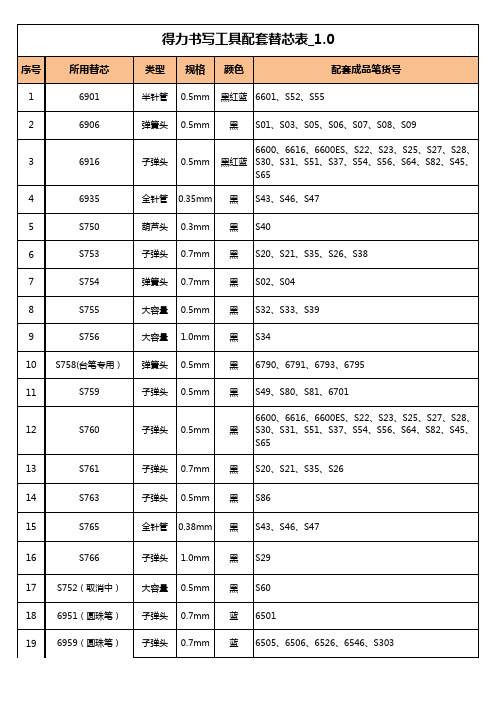 得力书写工具笔芯匹配情况一览表
