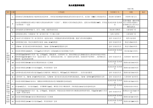 洗水质量控制流程