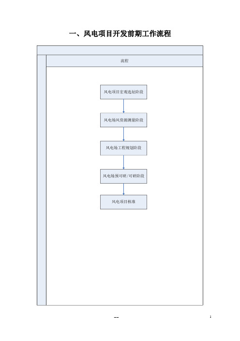 风电前期工作流程