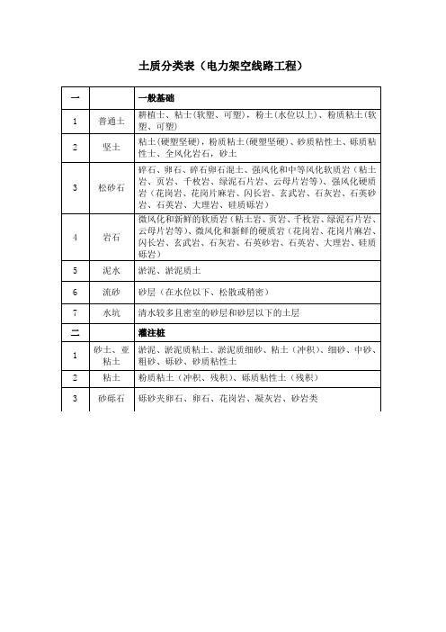 土质分类表(电力架空线路工程)