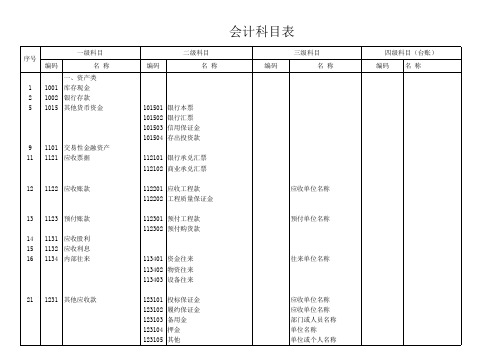 新会计科目表.xls