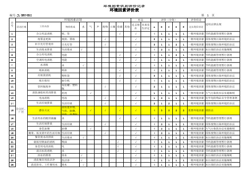 环境因素评价记录