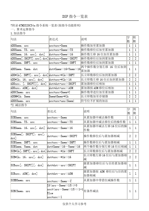 DSP指令一览表