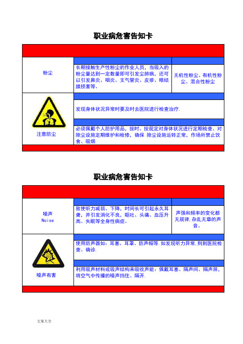 职业危害告知牌(全套)86285