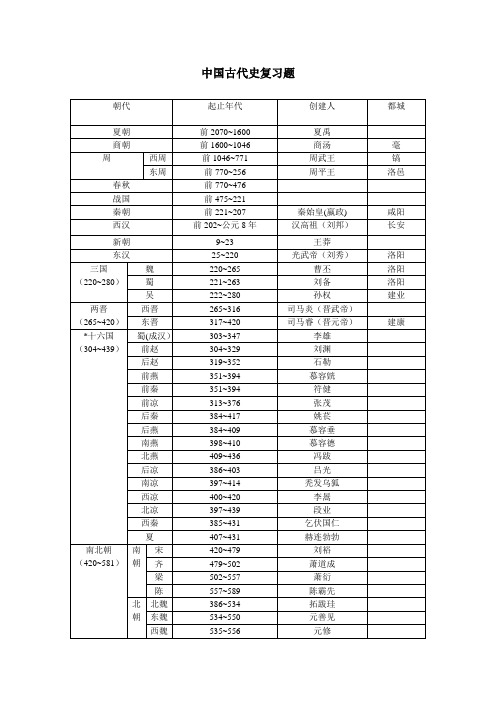 中国古代史复习题