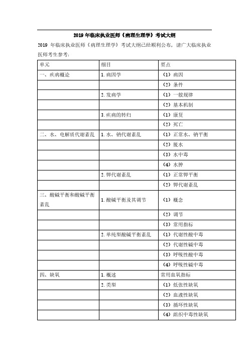 2019年临床执业医师新增《病理生理学》考试大纲