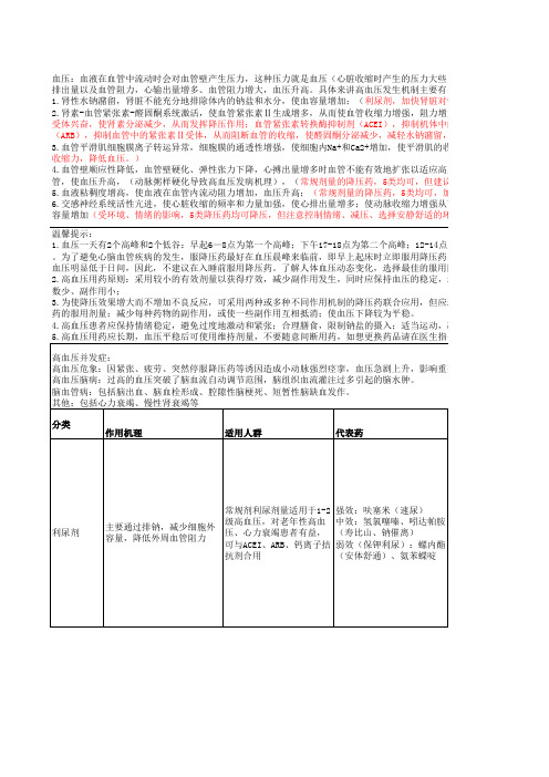 高血压联合用药组合