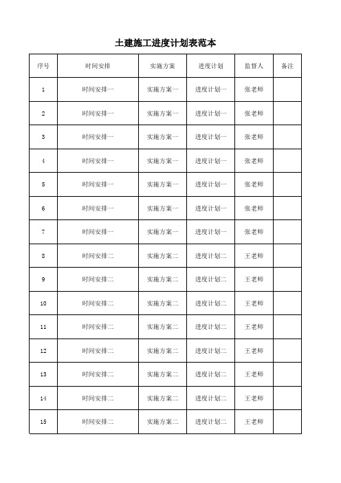 土建施工进度计划表范本