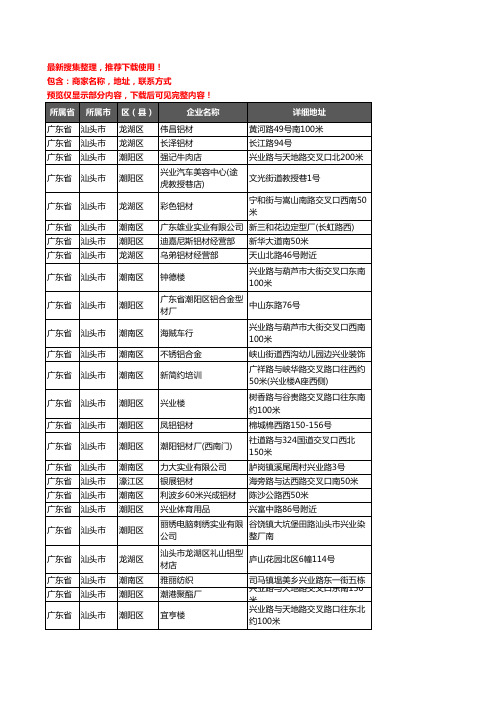 新版广东省汕头市铝材行业企业公司商家户名录单联系方式地址大全171家