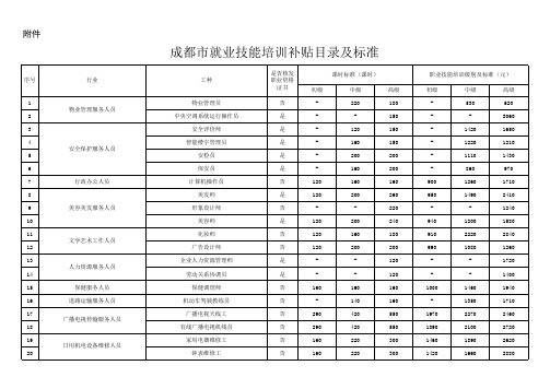 成都市就业技能补贴目录及标准