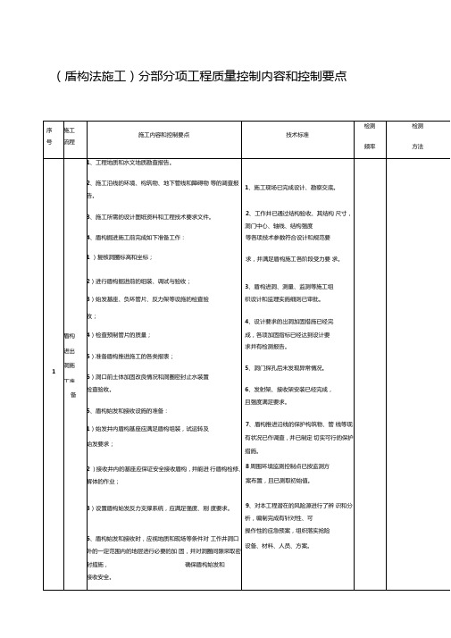 盾构法施工分部分项工程质量控制内容和控制要点