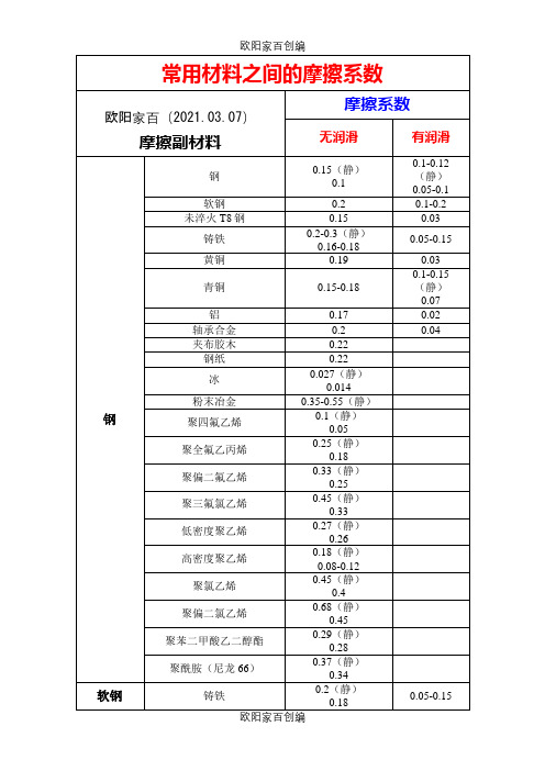 常用材料之间的摩擦系数(全)之欧阳家百创编