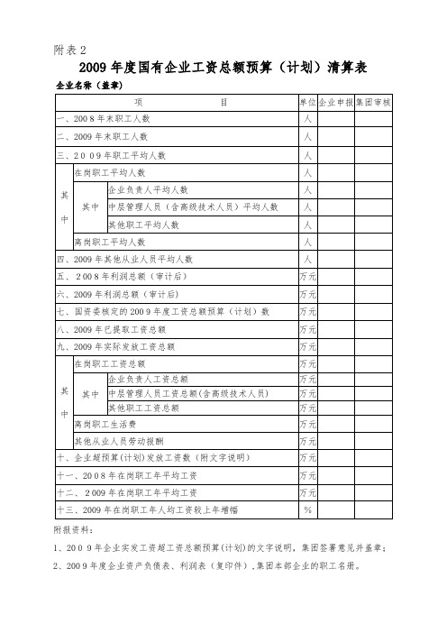 国有企业工资总额预算清算表