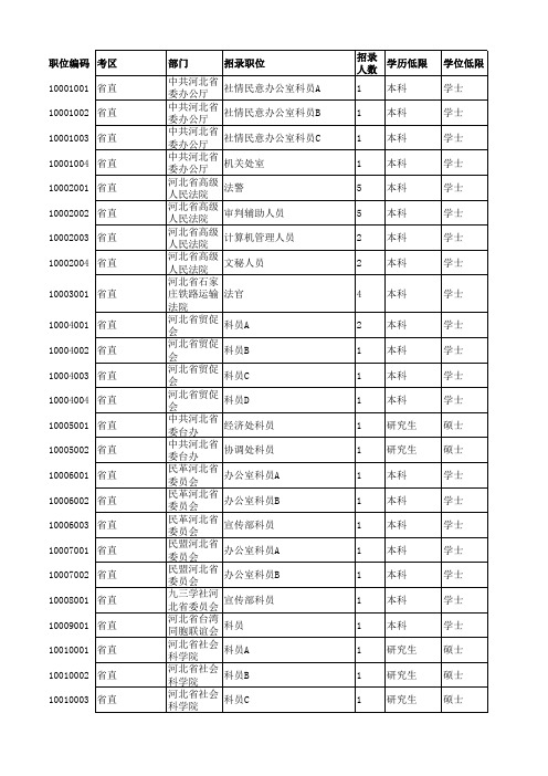 省考职位表