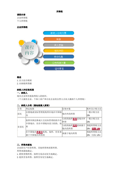 注会考试-税法-所得税