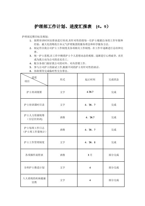 护理部工作进度表