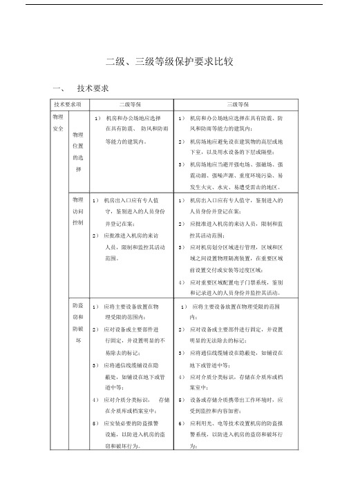 机房2级与3级等保要求.doc