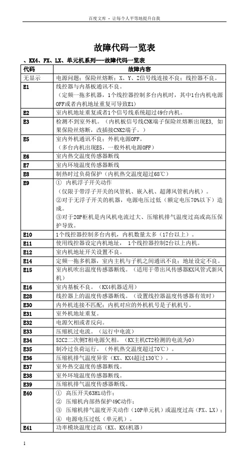 三菱故障代码一览表