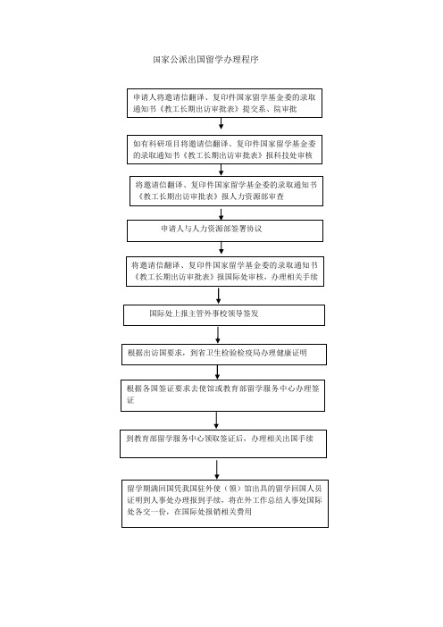 国家公派出国留学办理程序