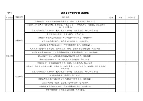 班组安全考核评分表