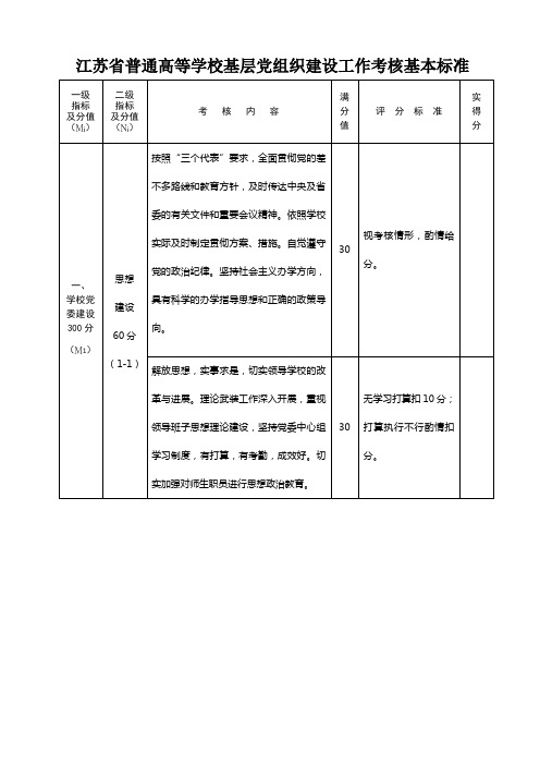 江苏省普通高等学校基层党组织建设工作考核基本标准