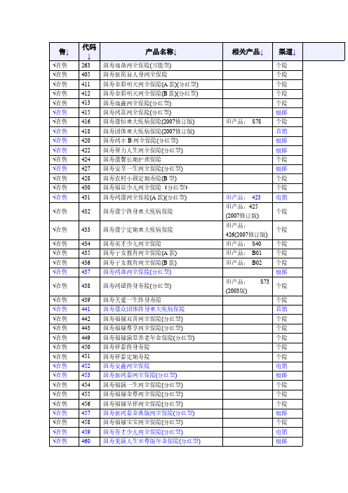 【VIP专享】中国人寿产品汇总