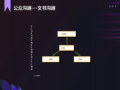 工作技能：《文书沟通》