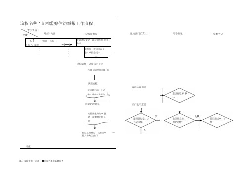 纪检监察工作流程图(标准)