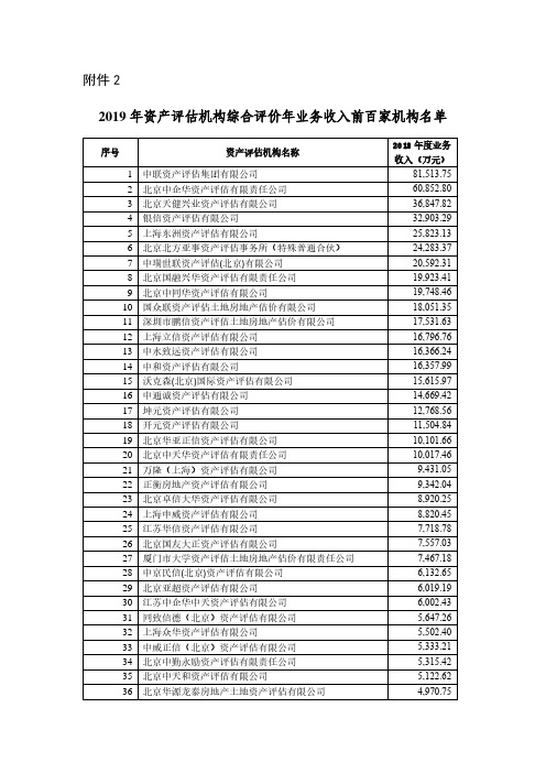 2019年资产评估机构综合评价年业务收入前百家机构名单