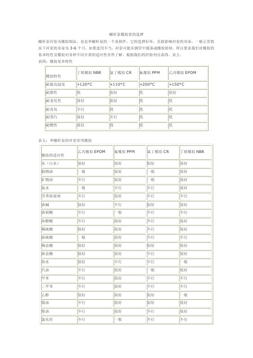 螺杆泵橡胶套（衬套或定子）的选择