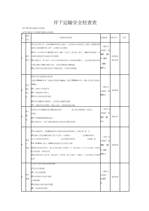 井下运输安全检查表