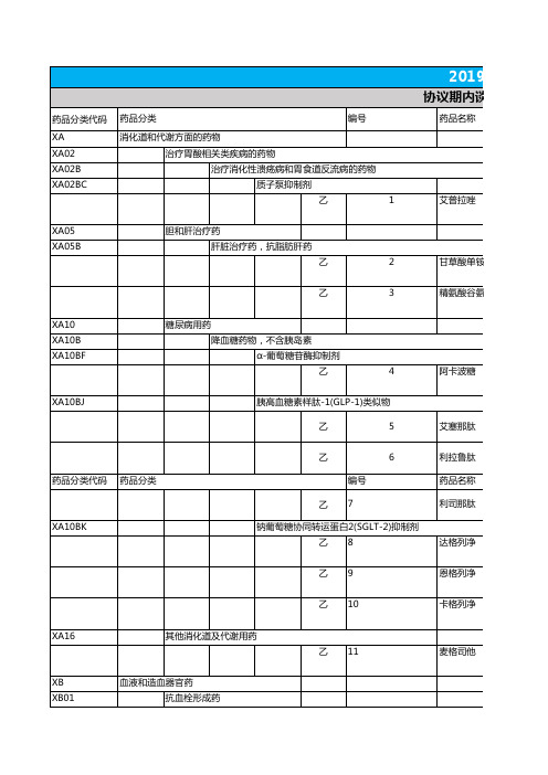 2019国家医保目录完整版(Excel版)