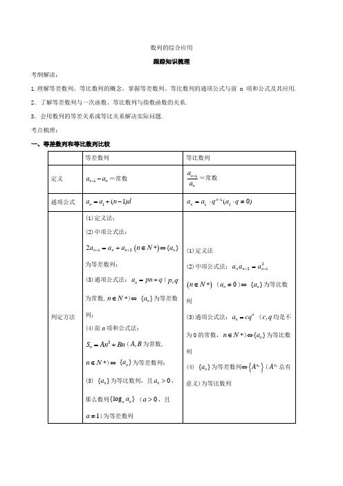 数列的综合应用-2019届高三一轮复习理科数学专题卷 Word版含解析