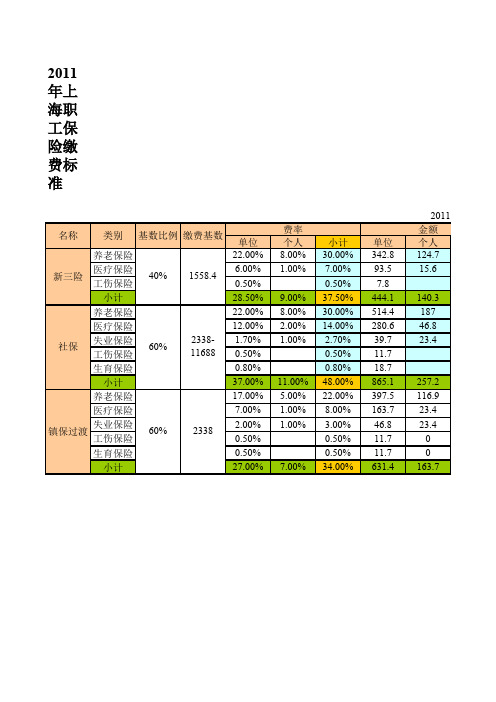 上海社保