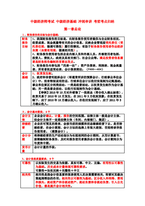 最新中级经济师考试 中级经济基础 冲刺串讲 考前考点归纳