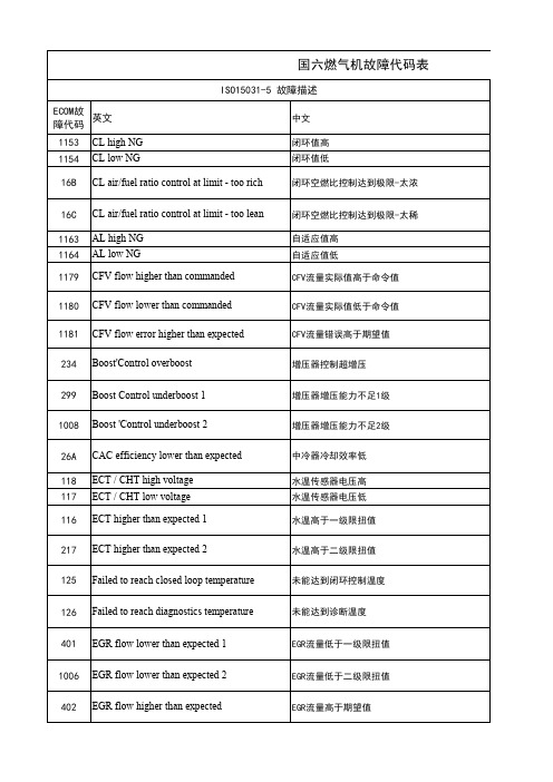 重汽国六燃气机故障代码表