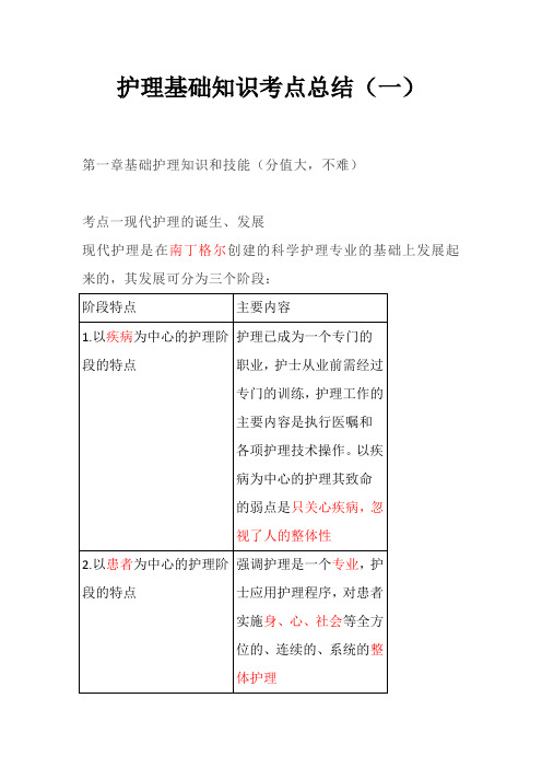 护师、护士考试 —护理基础知识考点总结(一)