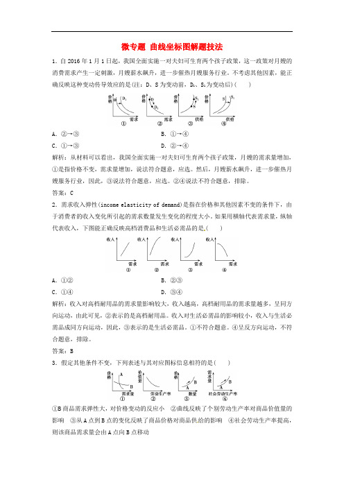 高考政治一轮复习 微专题 曲线坐标图解题技法