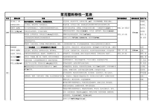 常用塑料特性一览表