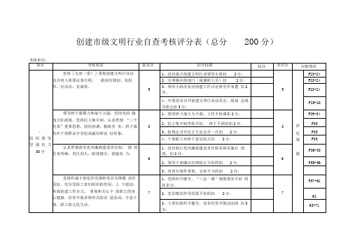 创建市级文明行业自查考核评分表