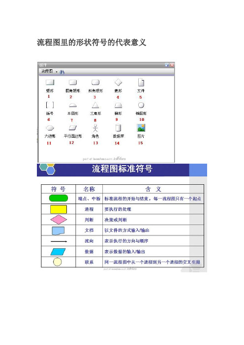 流程图里的形状符号的代表意义
