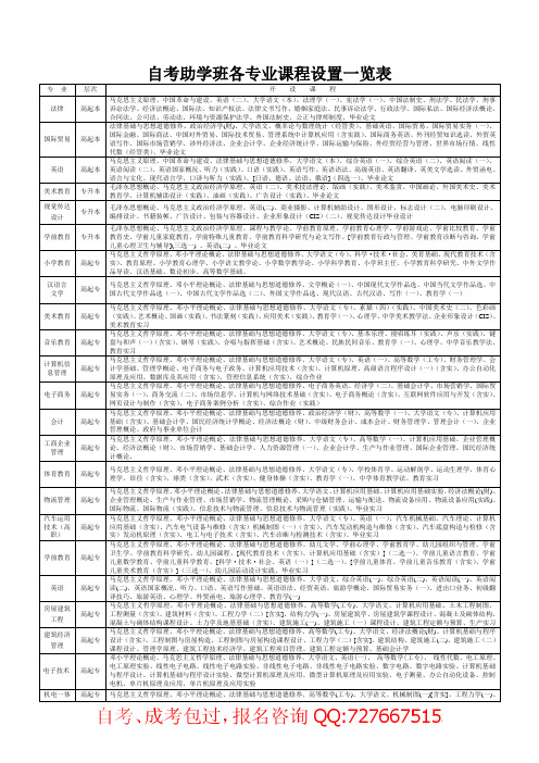 自考助学班各专业课程设置一览表