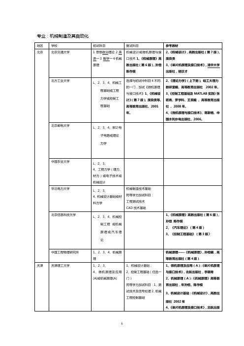 机械制造及其自动化专业研究生招生院校(一 )