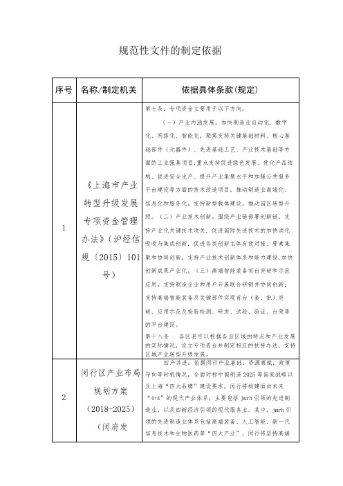 规范性文件的制定依据