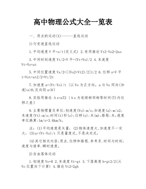 高中物理公式大全一览表