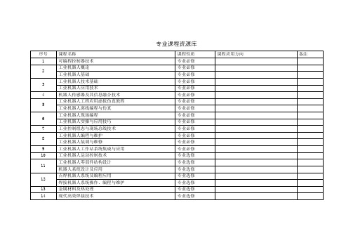 工业机器人技术专业课程资源