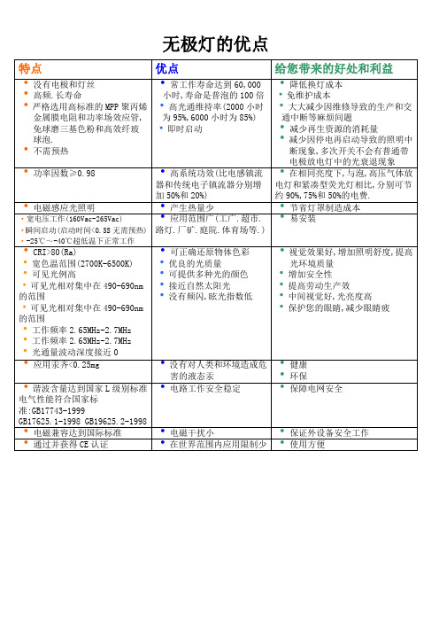 高频无极灯的优点