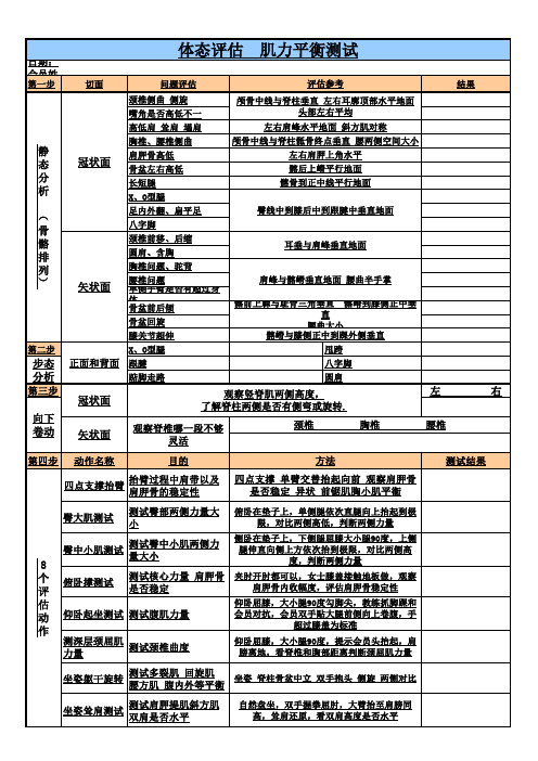 私人教练_体适能体态评估表