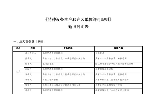 TSG07-2019特种设备生产许可新旧对照表