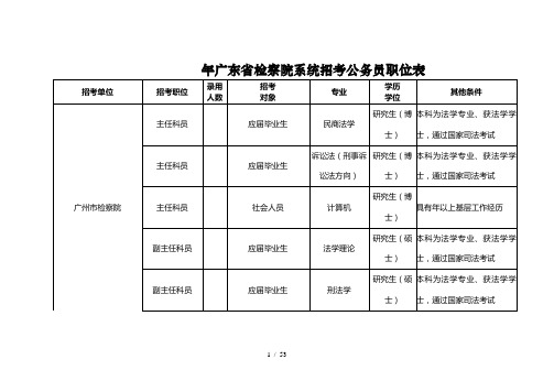 广东省检察院系统招考公务员职位表